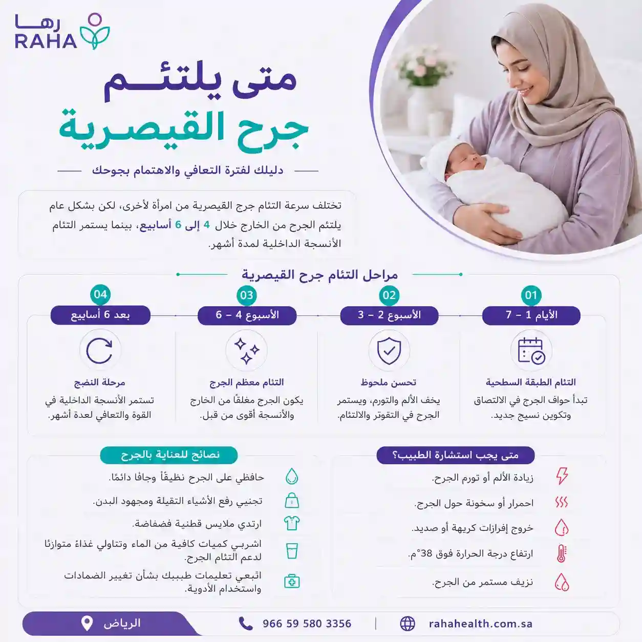 متى يلتئم جرح العملية القيصرية من الداخل